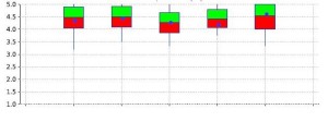 Candlestick chart Jaspersoft iReport 3