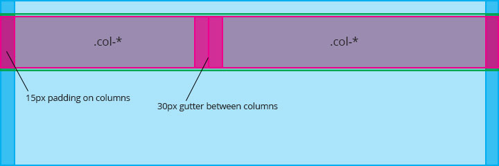 bootstrap fluid image column