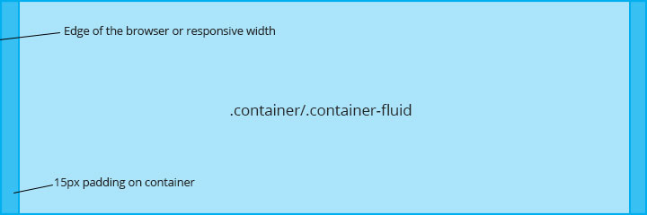 bootstrap-container