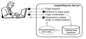 internal_Auth