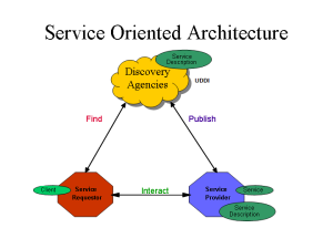 webservice-component