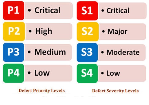 itil severity itil priority matrix