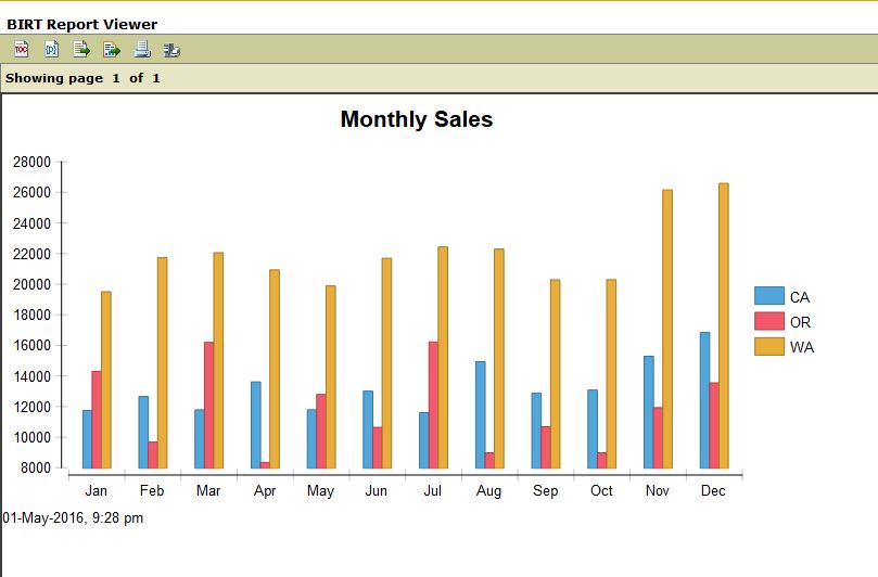 Birt Bar Chart