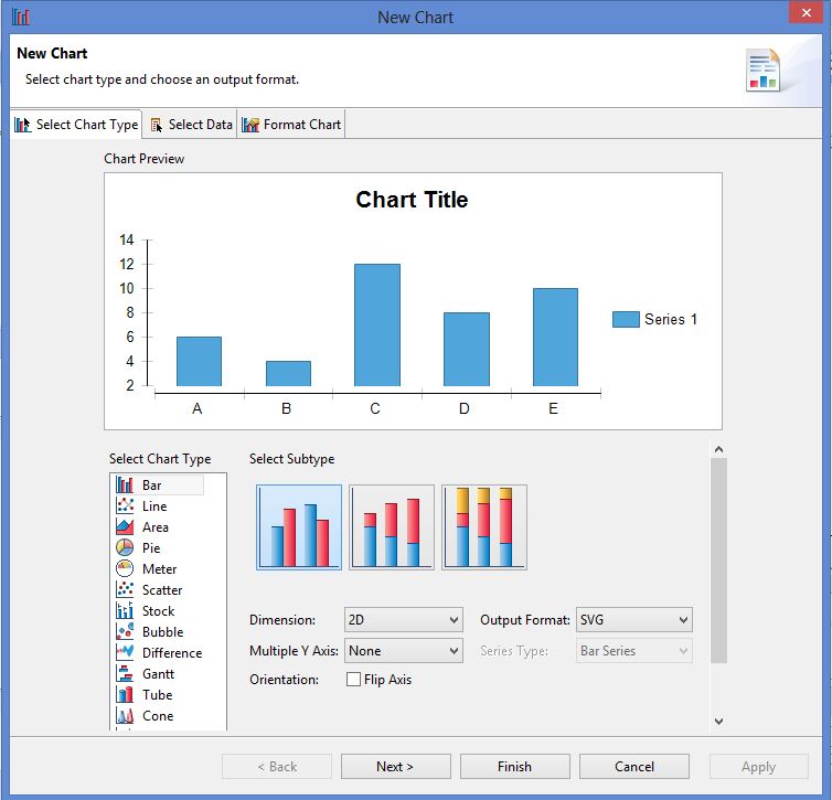 Birt Bar Chart