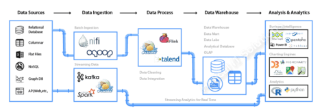 Big Data Analytics and Consulting Services - Helical IT Solutions Pvt Ltd