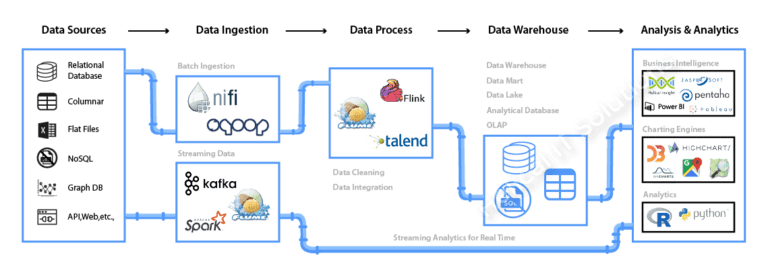 big data tools for data analysis