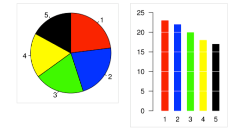 Pie chart data visualization