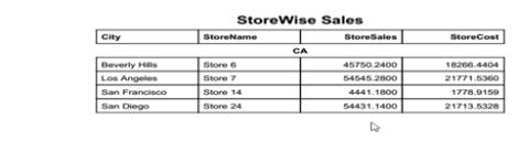 Storewise Sales