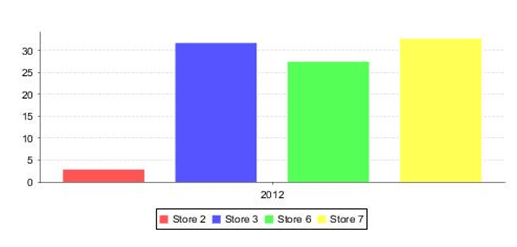 Changing Series Colors in Jfree Charts and Measure Range - Helical IT