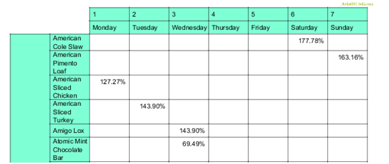 Arrange Columns in Required Order in CrossTab - Helical IT Solutions ...