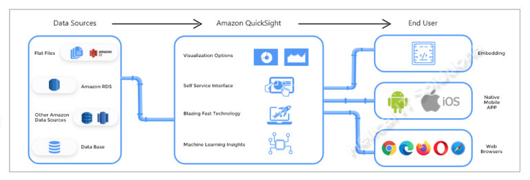 Amazon QuickSight - AWS QuickSight Consulting - Helical IT Solutions ...