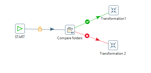 Pentaho consulting services