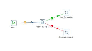 Pentaho consulting services