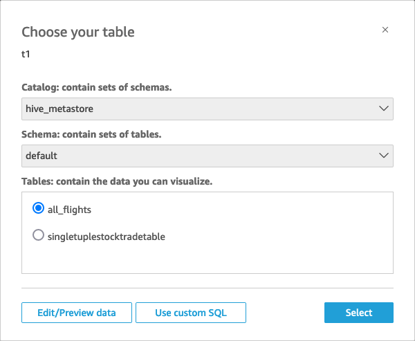 Connecting with Data Sources in AWS QuickSight