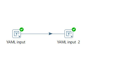 How To Read Yaml Files In Pentaho