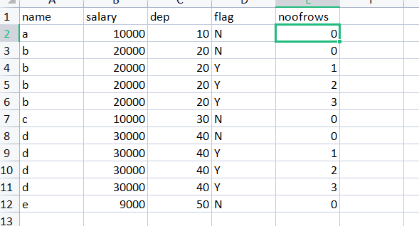 Data Cloning Through Pentaho