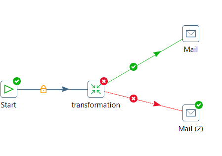 How To Send Mail With Attachments In Pentaho