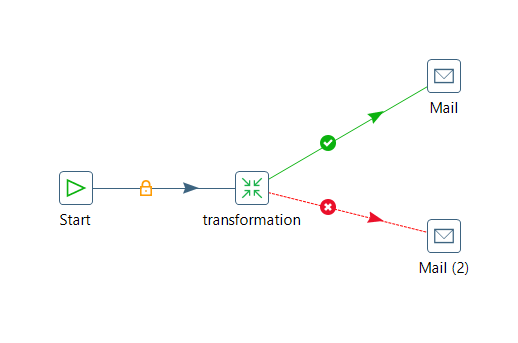 How To Send Mail With Attachments In Pentaho