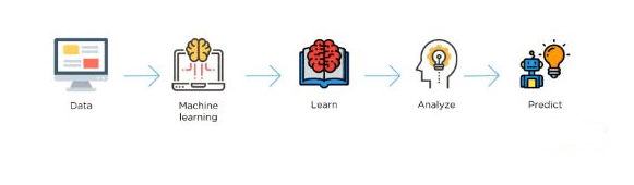 Support Vector Machine in Machine Learning