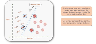 Support Vector Machine in Machine Learning