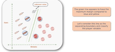 Support Vector Machine in Machine Learning