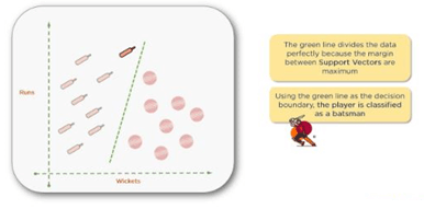 Support Vector Machine in Machine Learning