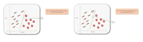 Support Vector Machine in Machine Learning