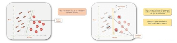 Support Vector Machine in Machine Learning