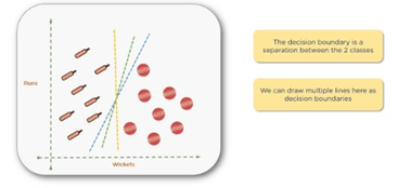 Support Vector Machine in Machine Learning