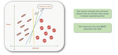 Support Vector Machine in Machine Learning