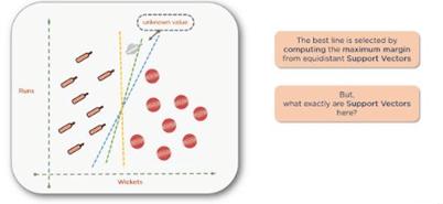 Support Vector Machine in Machine Learning