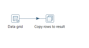 Use Of Get Rows From Result And Copy Rows To Result Components In Pentaho