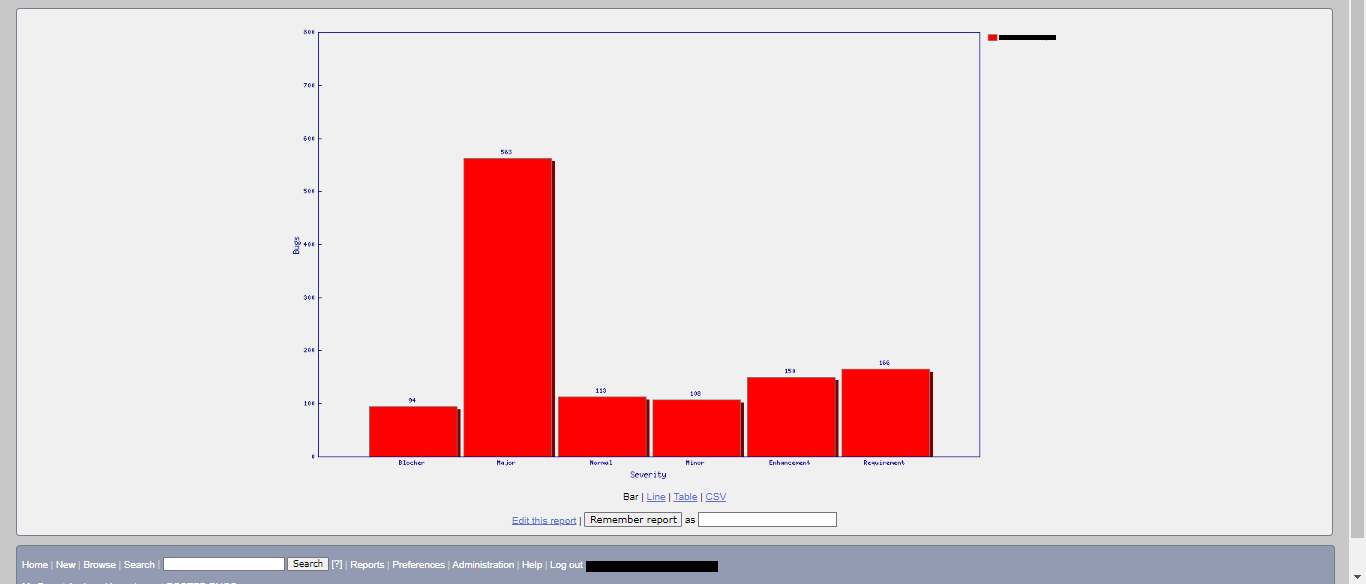 How To Create Graphical Reports In Bugzilla?